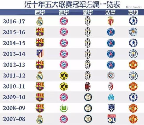 实际成果的